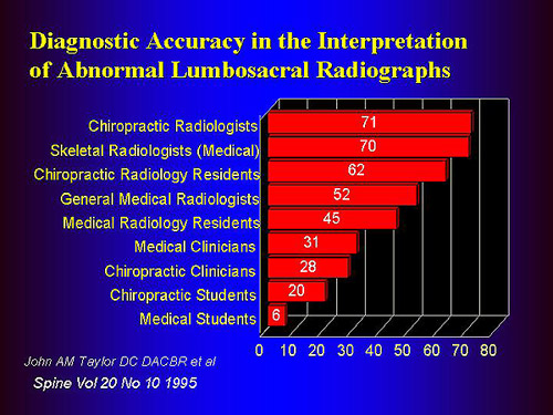 Radiology Info